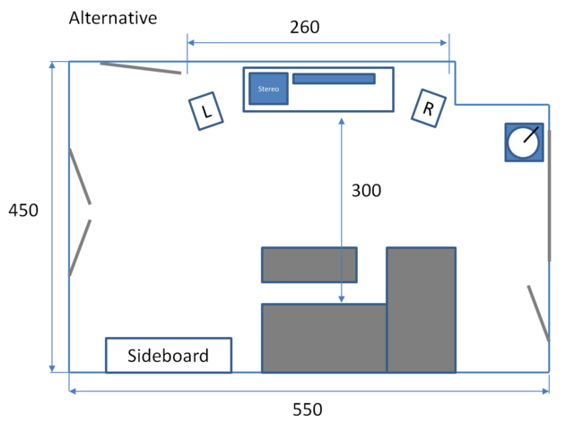 Setting Alternative