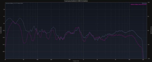 Frequenzgang Mit Und Ohne Audyssey