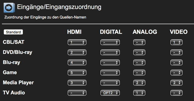 Input Config