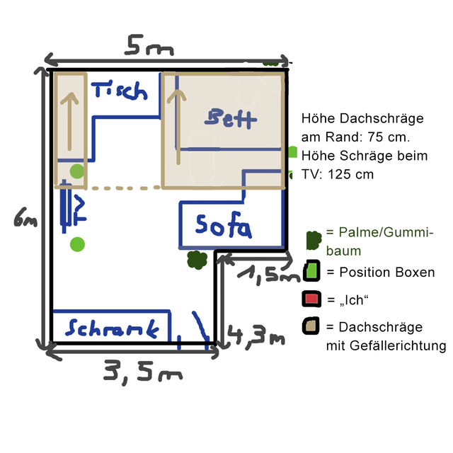 Zimmermaße2