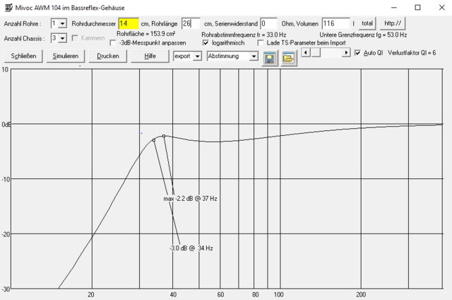 Mivoc 150cm^2