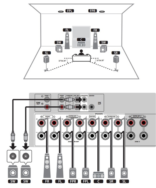 LS Setup