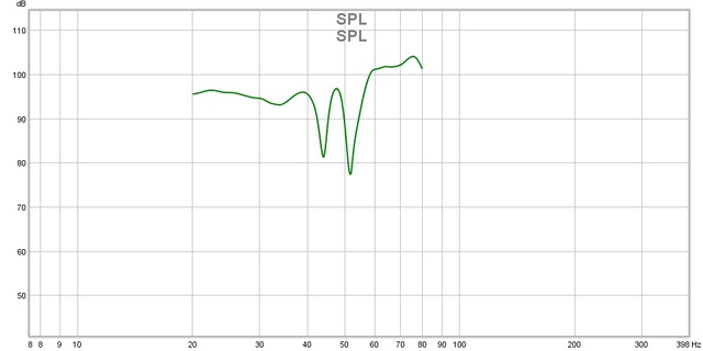 SPL & Phase
