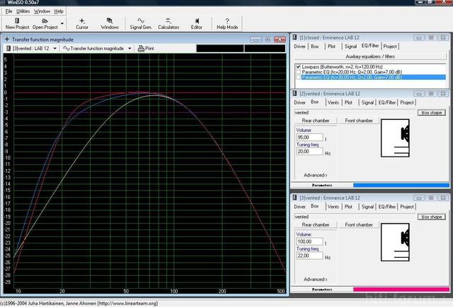 Simulation SPL