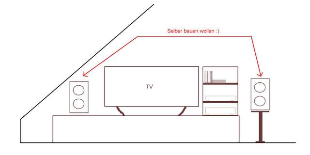 Plan Dachgescho