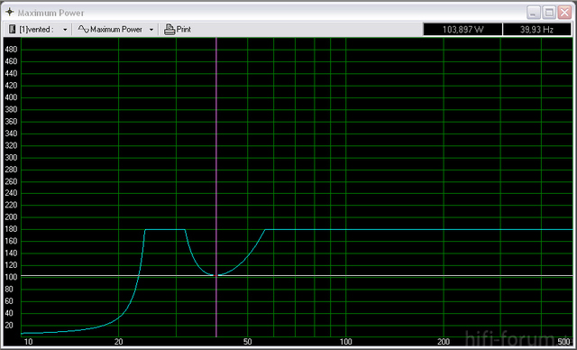 Mivoc AW 3000 - Maximum Power Diagramm