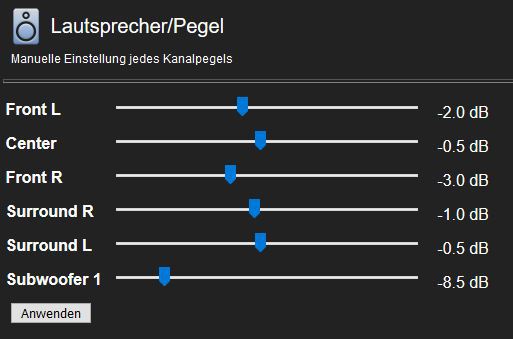 LS-Pegel