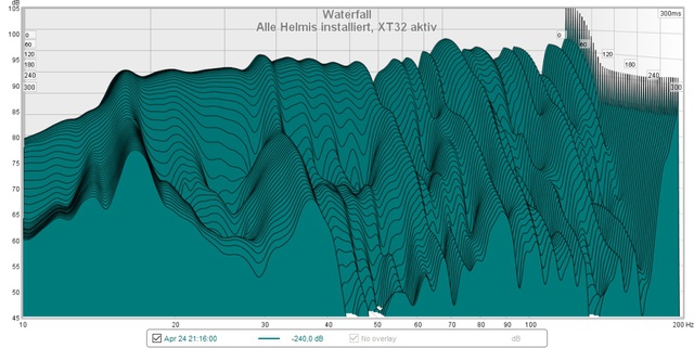 Alle Helmis Installiert, XT32 Aktiv