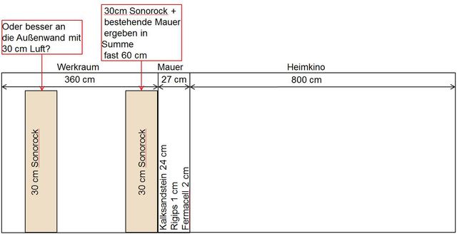 Sonorock Im Werkraum