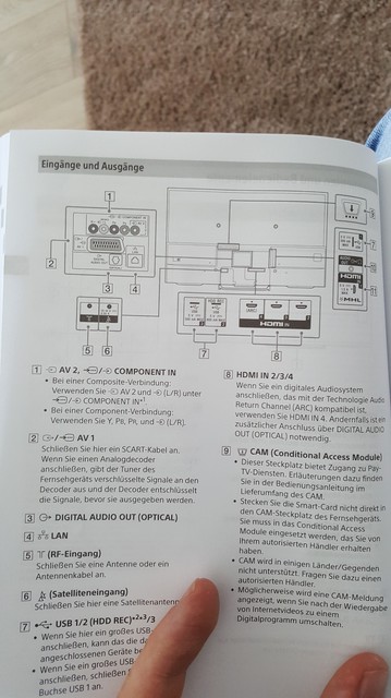 Sony TV