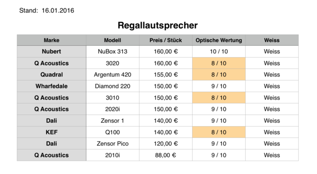 Lautsprecher