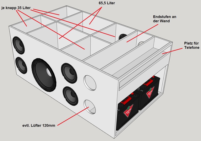 Sketchup Kiste