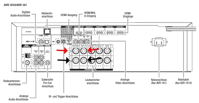 Harman Kardon AVR 161