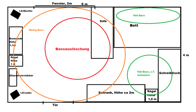 Raumbersicht