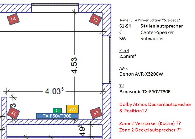 Aufbau 5.1.2