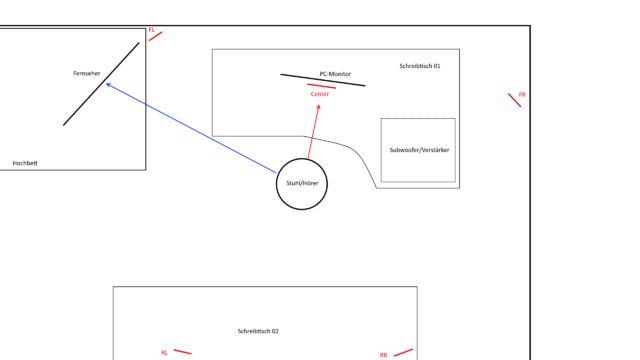 Skizze Draufsicht Konstellation