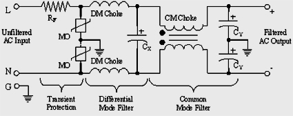 AC EMI Filter 2