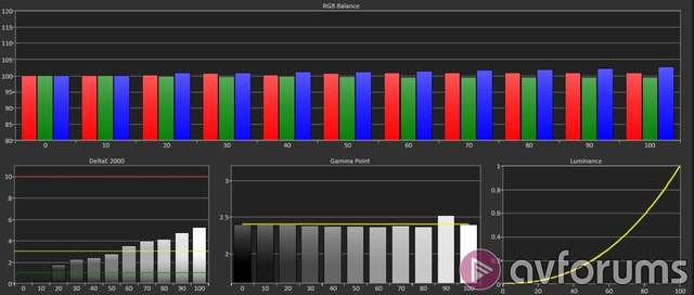 Sony A95l Testing And Measurements 5