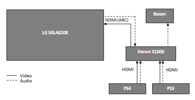 Aufbau Meines Heimkinosystems Inkl. Komponenten