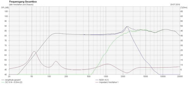 nd91+sc10 fq