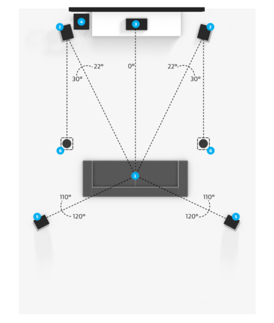 Dolby Atmos