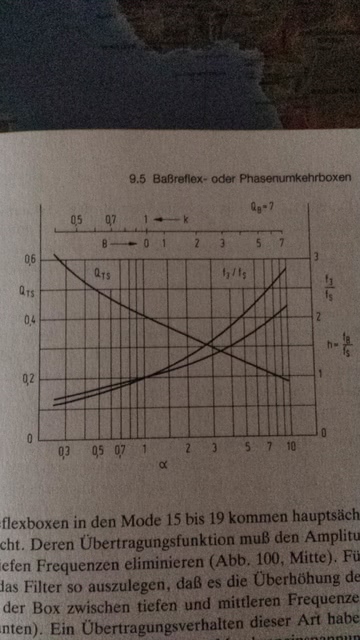 Das TSP Diagramm 