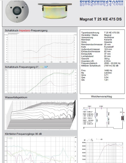 Magnat T25 KE 475 Ds