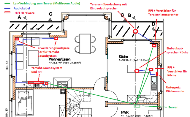 Mulitroom Planung