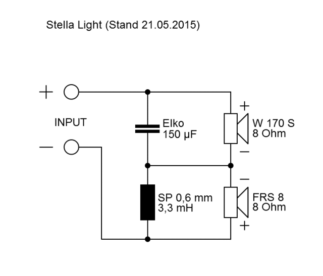 Stella Light WFRS8