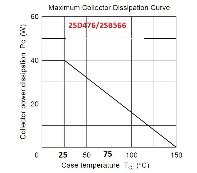 2SD476 Pv/Temp Diaa