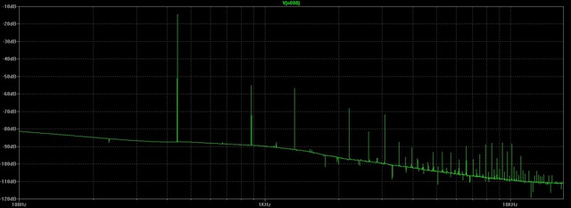 440Hz Kammerton