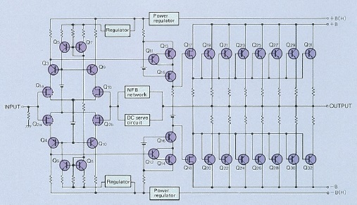 Accu p600Schema