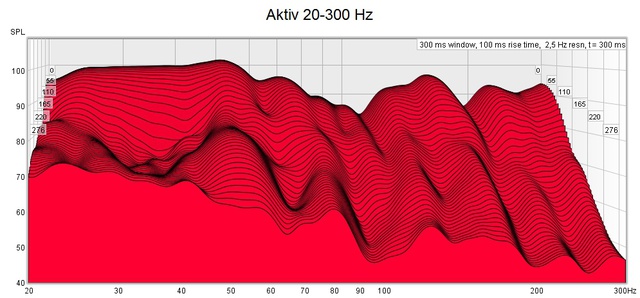 Aktiv Wasserfall 20-300 Hz