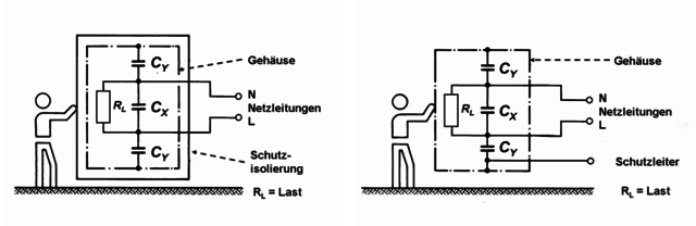 Beispiel Entstörkondi