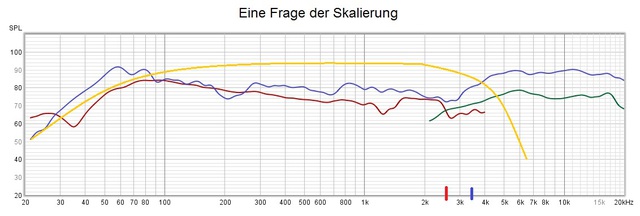 Bild Skallierung Yamaha