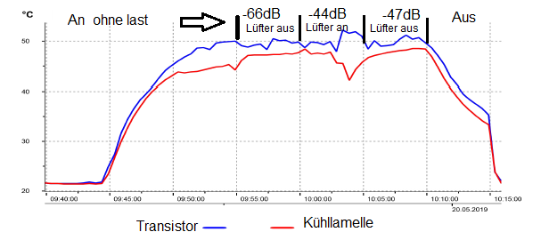 Bild Tempverlauf1 Technix