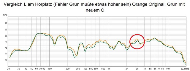 Bild Yamaha Einflu Bessel