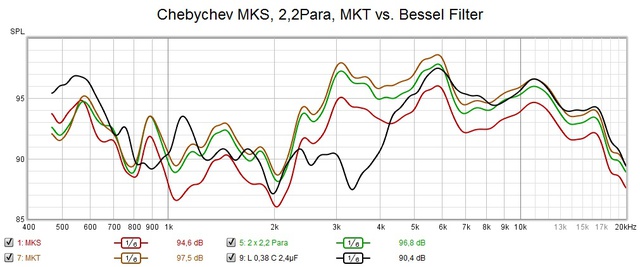 BildChebyvsBessel