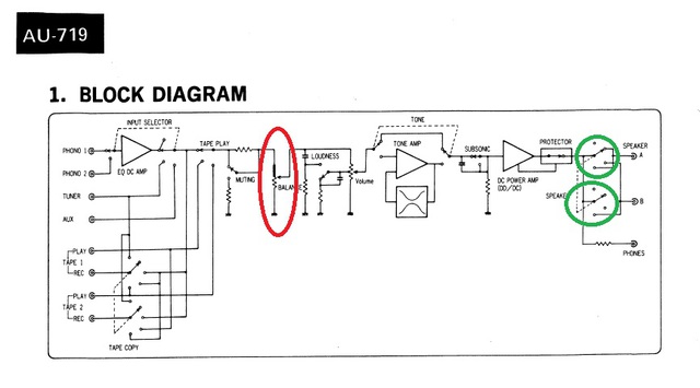 Blockdiagramm AU719