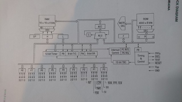 Blockdiagramm M6404A