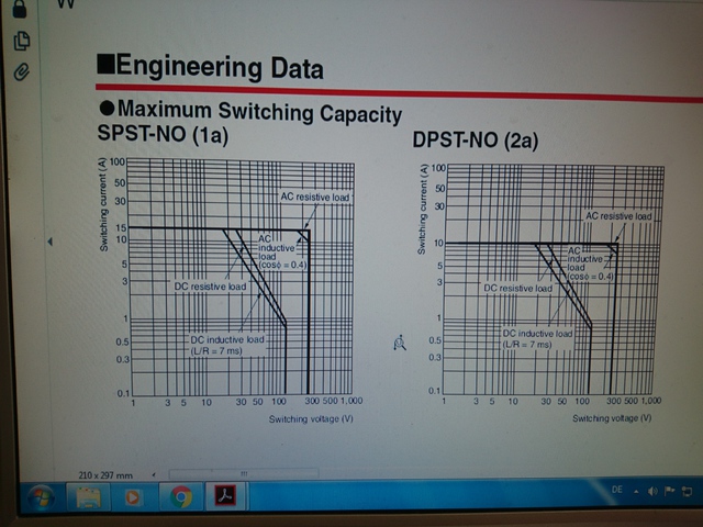 Diagramm Omron