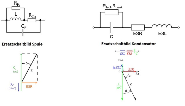 Eersatzschaltbild C und S