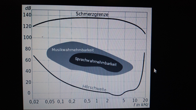 Hörbereich