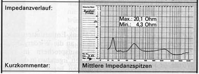 ImpedanzverlaufTitan