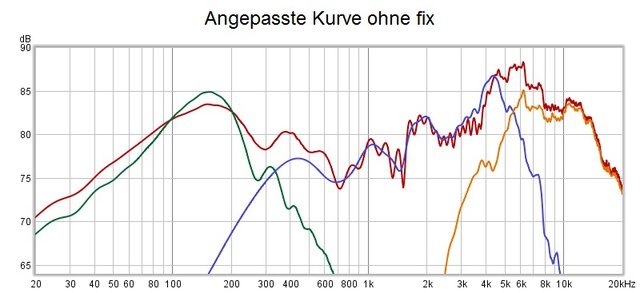 Kurve ohne fix Einstellung