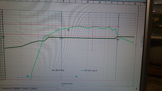 Messreihe 10-1000 Hz