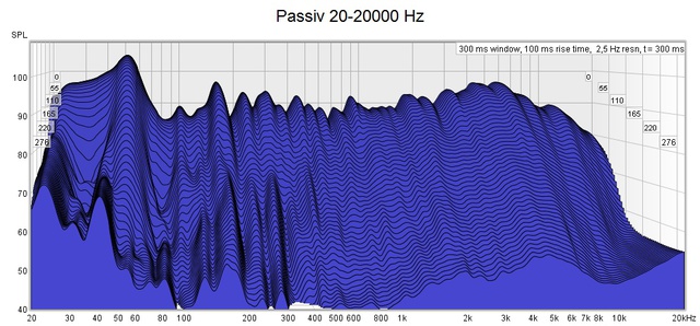 Passiv Wasserfall 20-20000 Hz