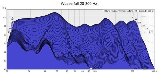 Passiv Wasserfall 20-300 Hz