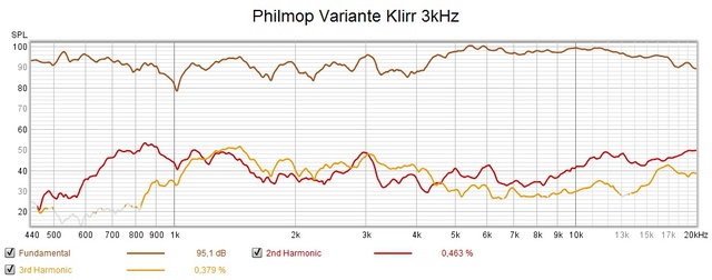 Philmop Variante Klirr