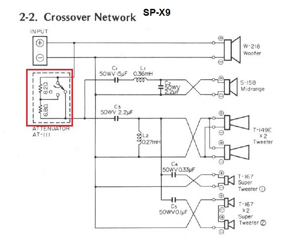 PlanSP-X9